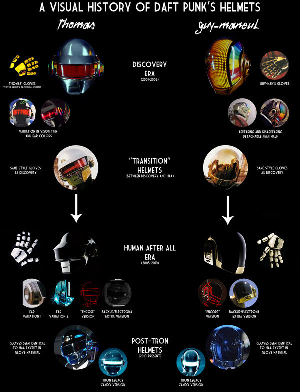 Daft Punk头盔的演变