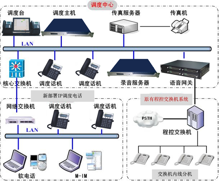 组网拓朴图 组网拓朴图