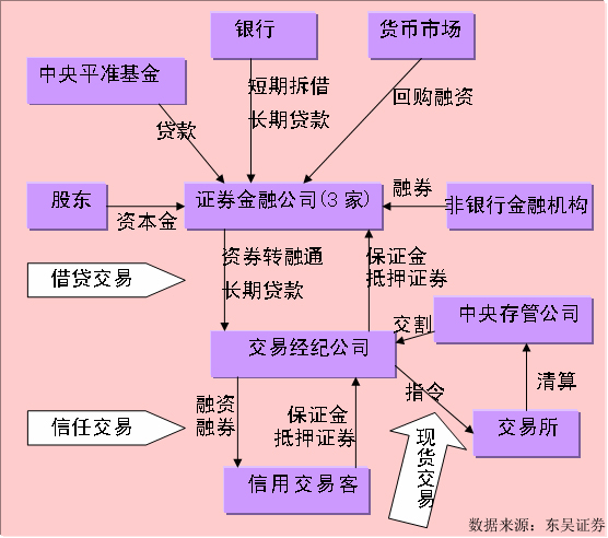 证券金融公司 证券金融公司