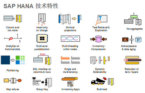 hana(分析软体简称)