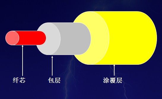 光纤头 光纤头