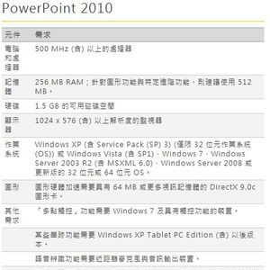 Microsoft PowerPoint 2010