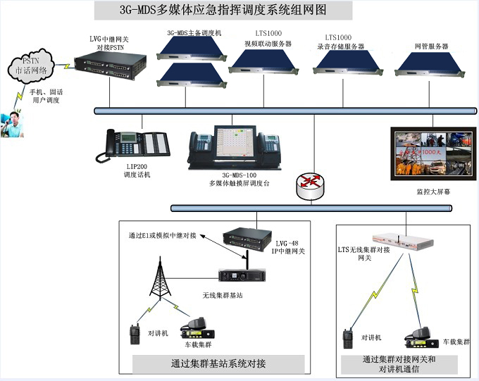 组网拓朴图 组网拓朴图