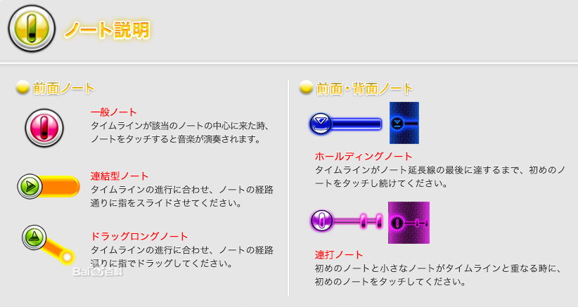 5种Note