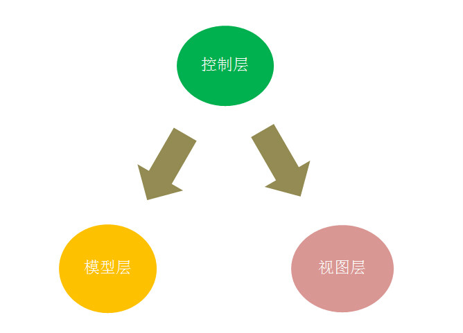CrossApp CrossApp