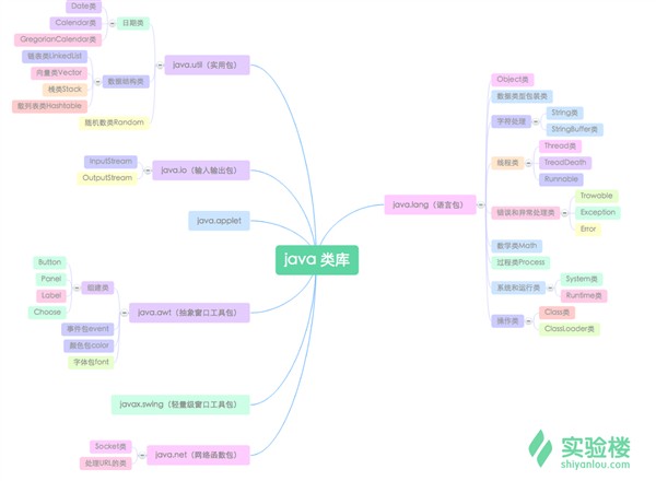 java api
