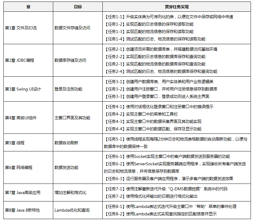 任务实现