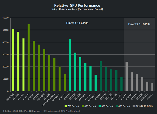 Nvidia Gefore GTX TITAN Nvidia Gefore GTX TITAN
