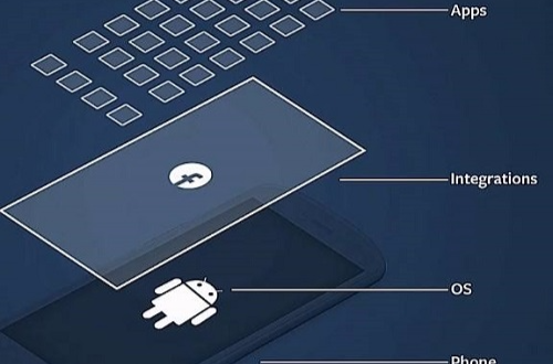 Facebook Home