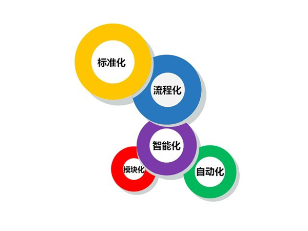 IT运维自动化