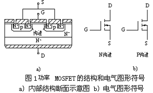MOSFET MOSFET