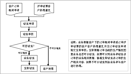 ERP方案
