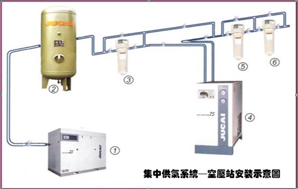 JUCAI空压机 JUCAI空压机