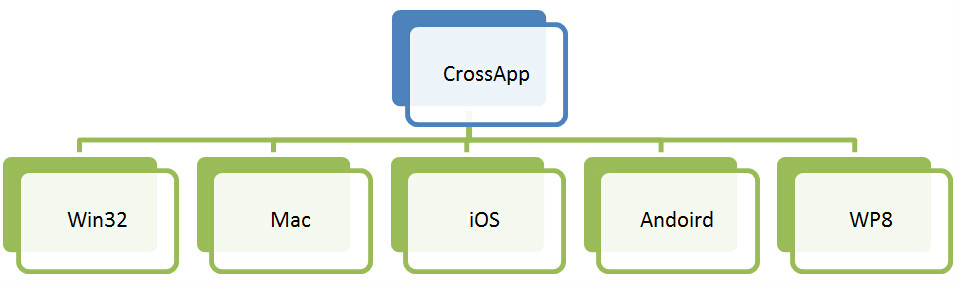CrossApp CrossApp