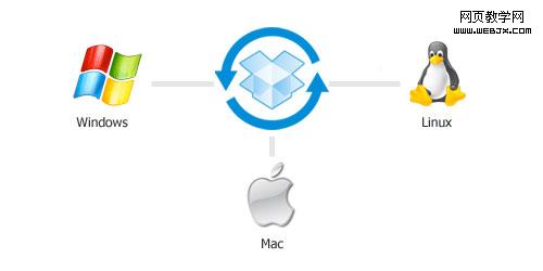 dropbox版本 dropbox版本