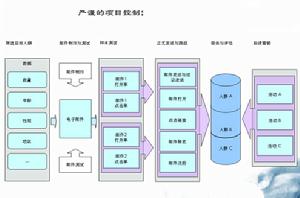 edm行销实施方法 edm行销实施方法