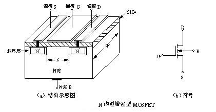 MOSFET MOSFET
