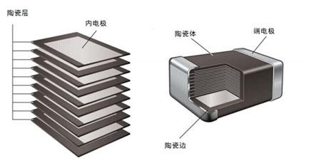 结构原理