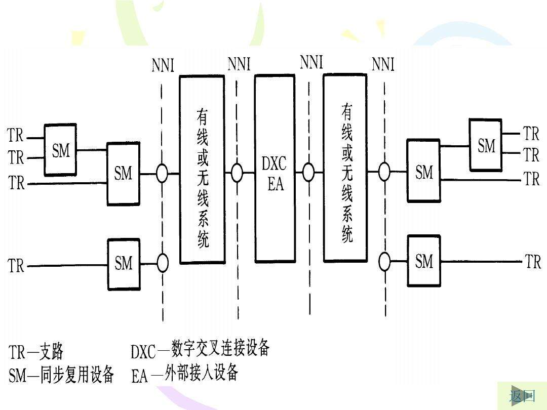 DT(数位技术(Digital Technology))