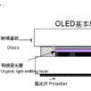 OLED技术