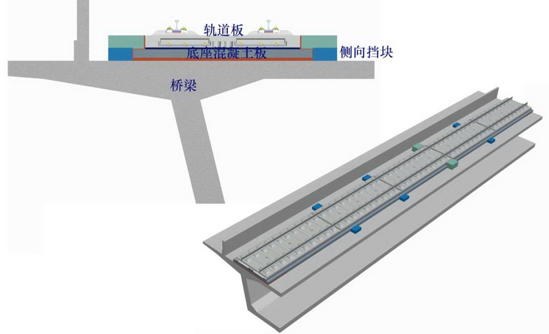 CRTSⅡ型无砟轨道系统 CRTSⅡ型无砟轨道系统