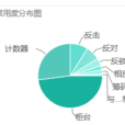 COUNTER(英语单词)