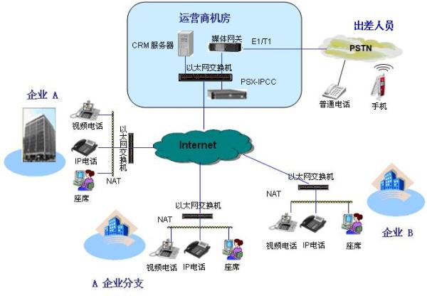 IPCC(IP呼叫中心(IP CallCenter))