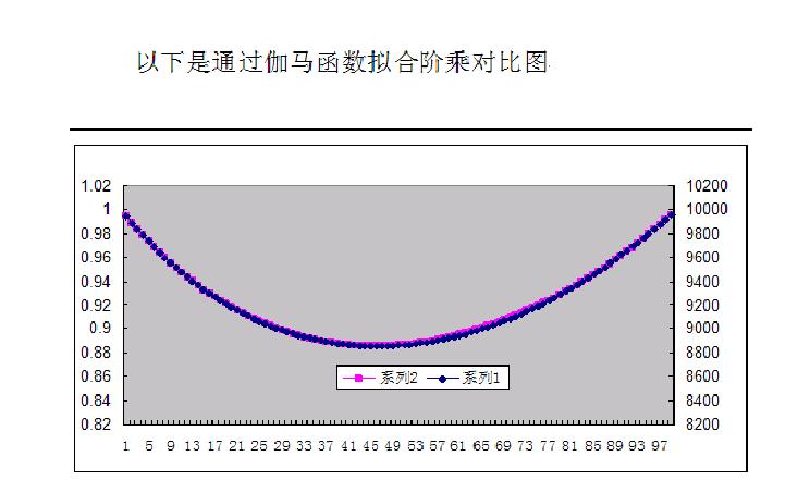 阶乘(n!)
