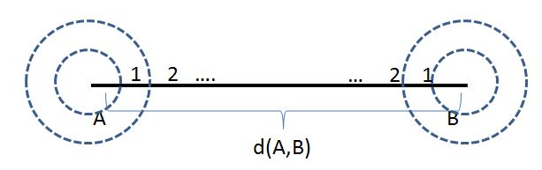 block code block code