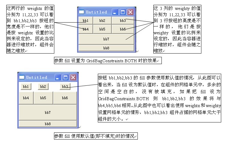 java格线包布局管理器