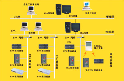 E网到底