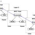 hmvc