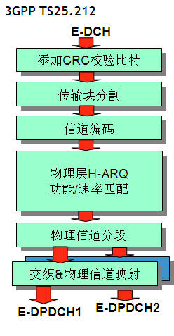 HSPA