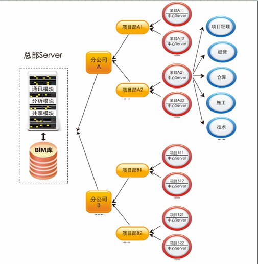 LubanPDS系统 LubanPDS系统