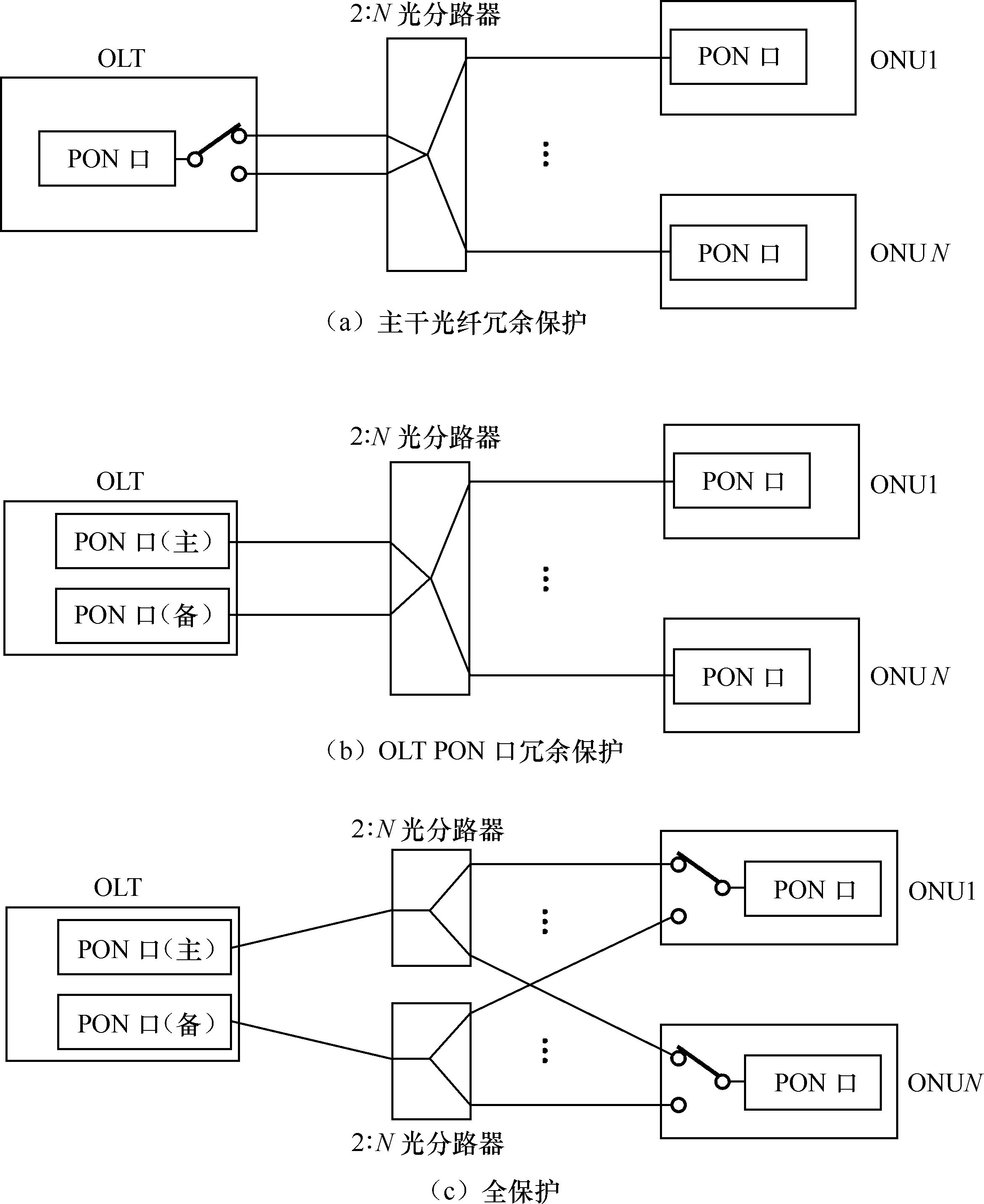 图1.16 光纤保护倒换示意图 图1.16 光纤保护倒换示意图
