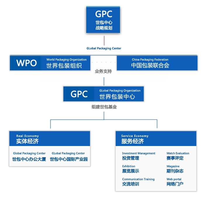 GPC战略规划 GPC战略规划