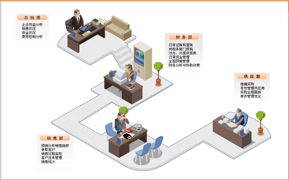 ERP软体开发工程师