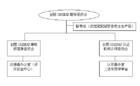 OHSMS18001标準 OHSMS18001标準
