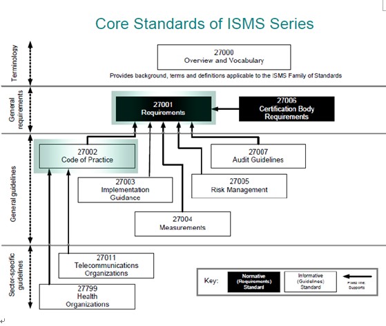 ISO27001 ISO27001