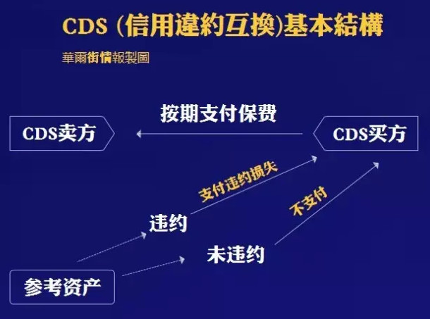 cds(内容分发服务) cds(内容分发服务)