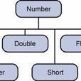 number(JavaScript对象)