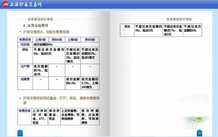 证券交易规则