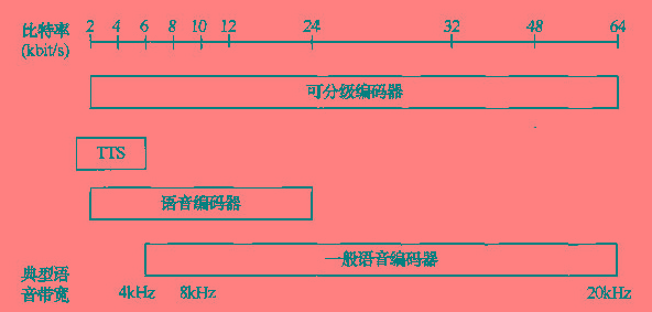 mp4(档案格式) mp4(档案格式)