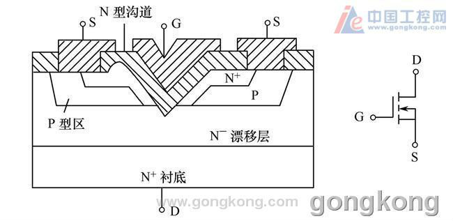 MOSFET MOSFET
