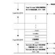Bootloader技术