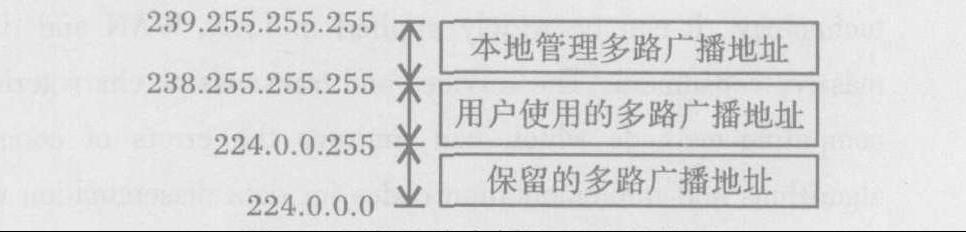 广播地址 广播地址