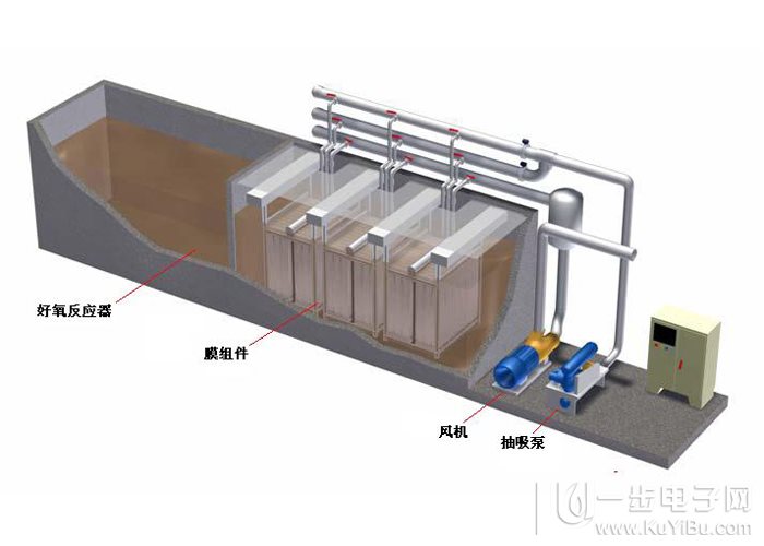 MBR工艺
