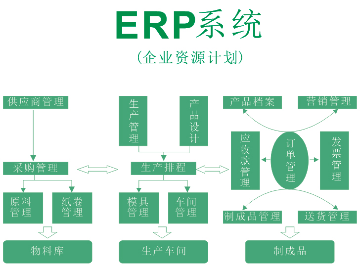 ERP系统首页 ERP系统首页