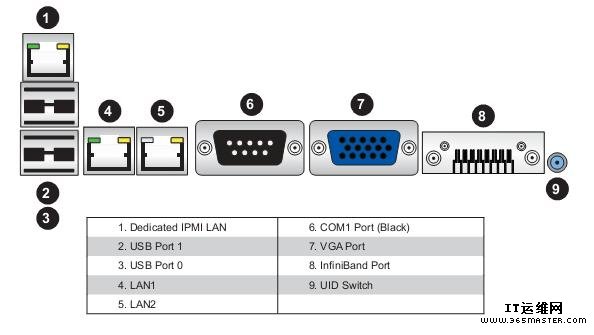 IPMI