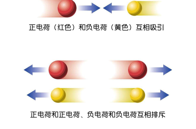 基元电荷(e（电学表征字母）)
